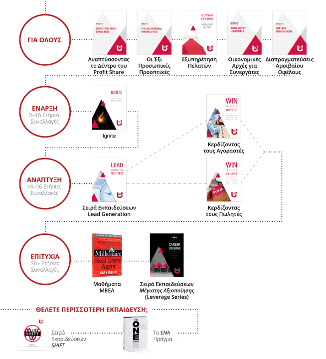 kw university programs